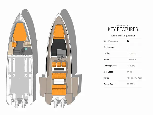 Saxdor 320 GTO - [Layout image]